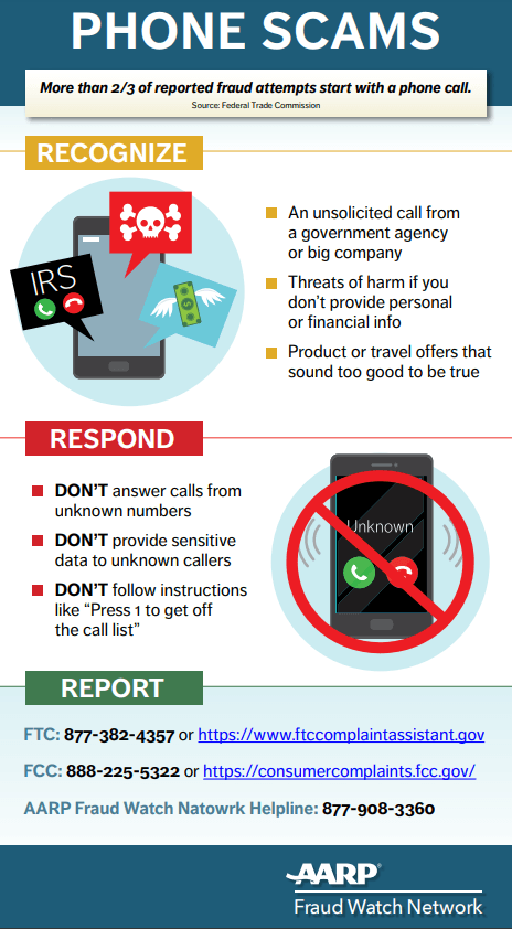 phone scams