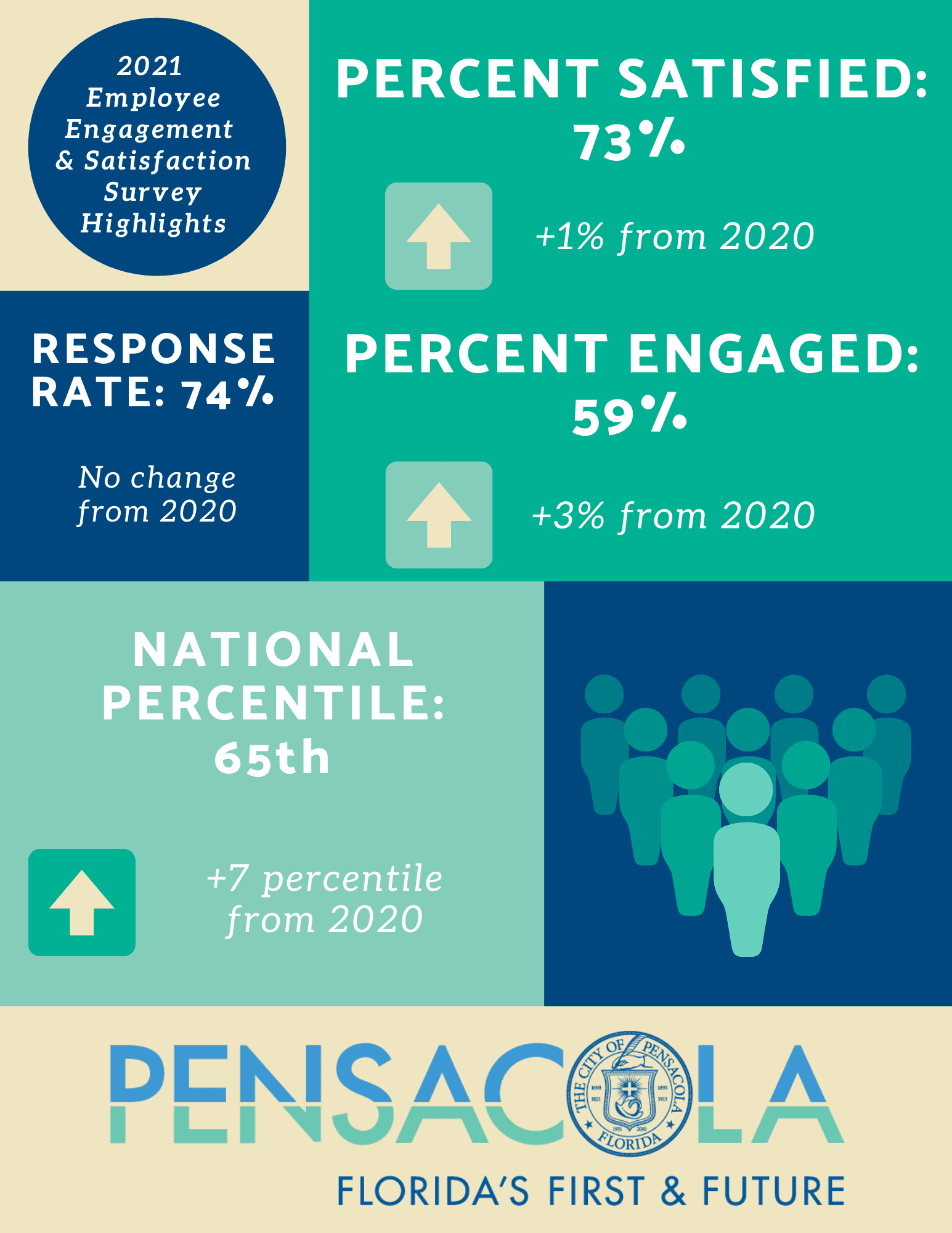 Employee Engagement Survey