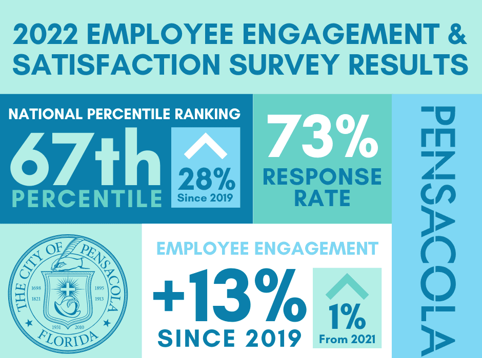 2022 Employee Engagement Satisfaction Survey Results