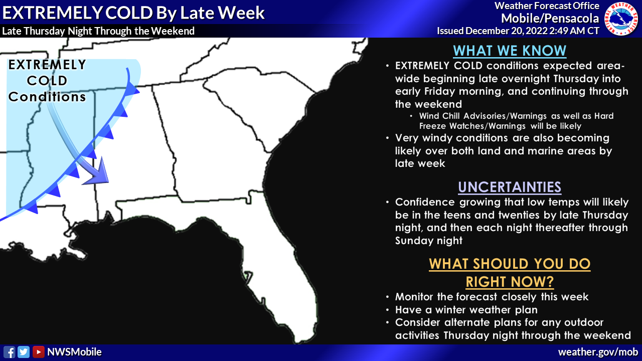 NWS cold weather