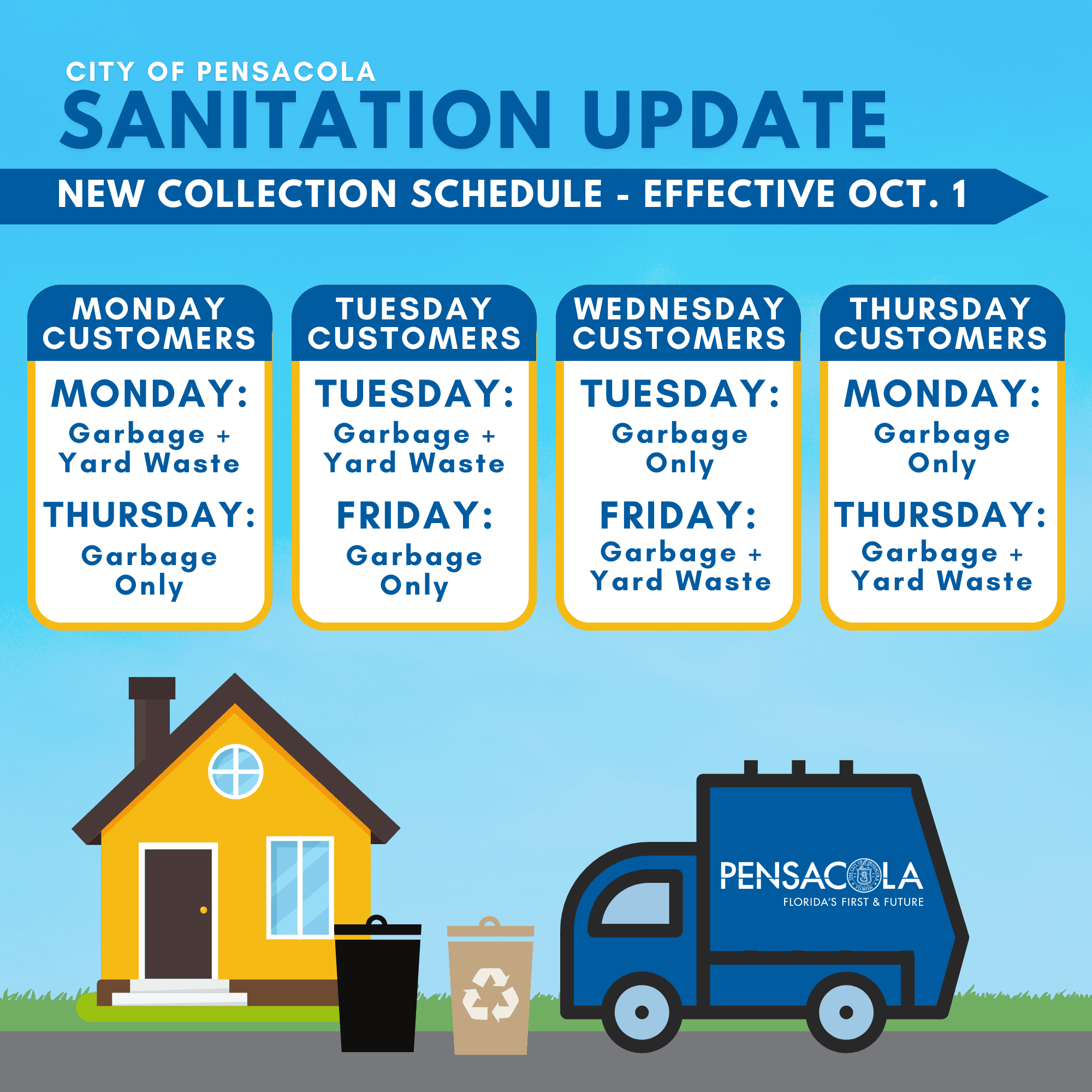 Sanitation Information