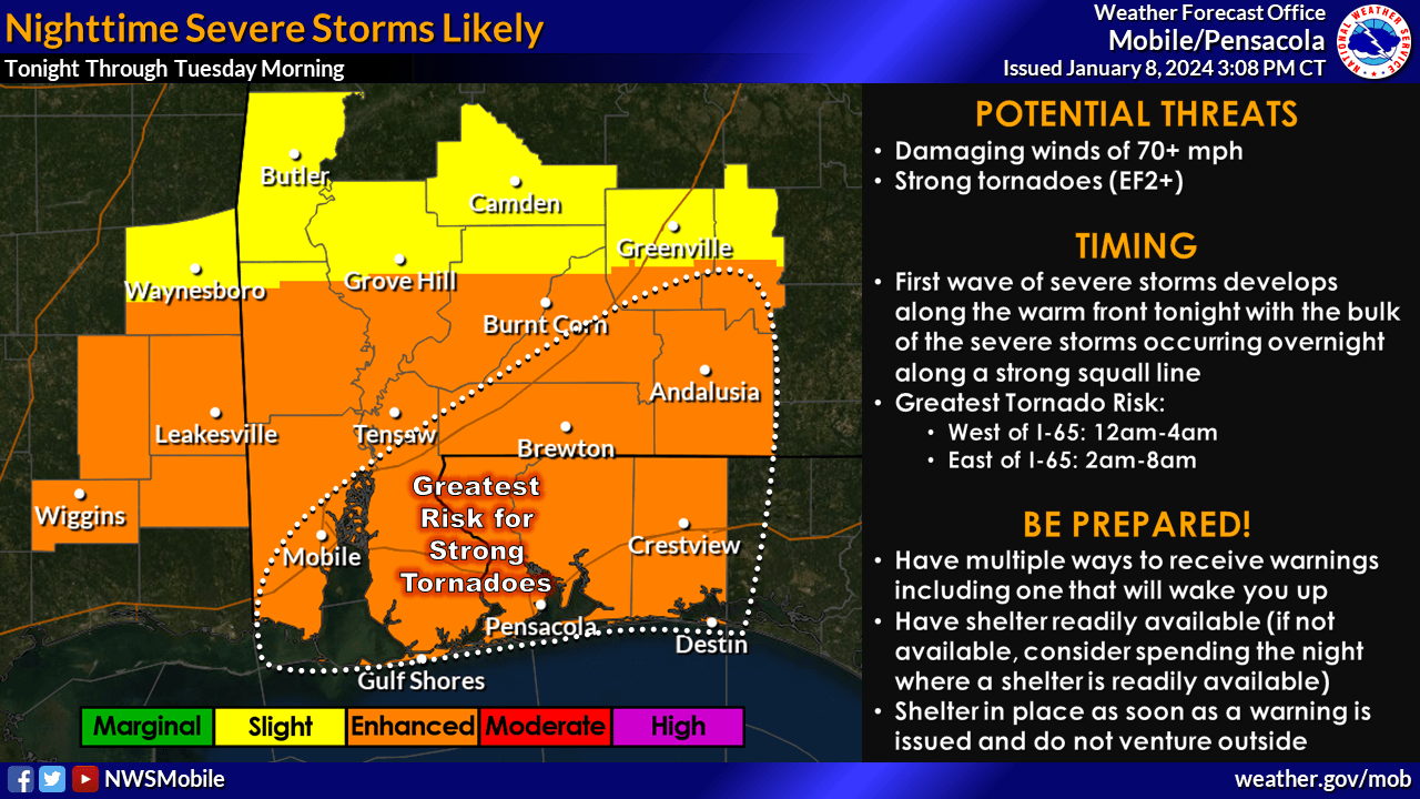 Severe Weather Jan. 8