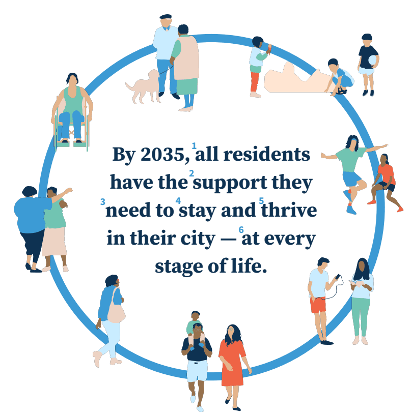 The Pensacola 2035 Vision Statement